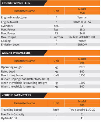Intelligentes elektronisches Steuerungssystem Vollhydraulisches Lader